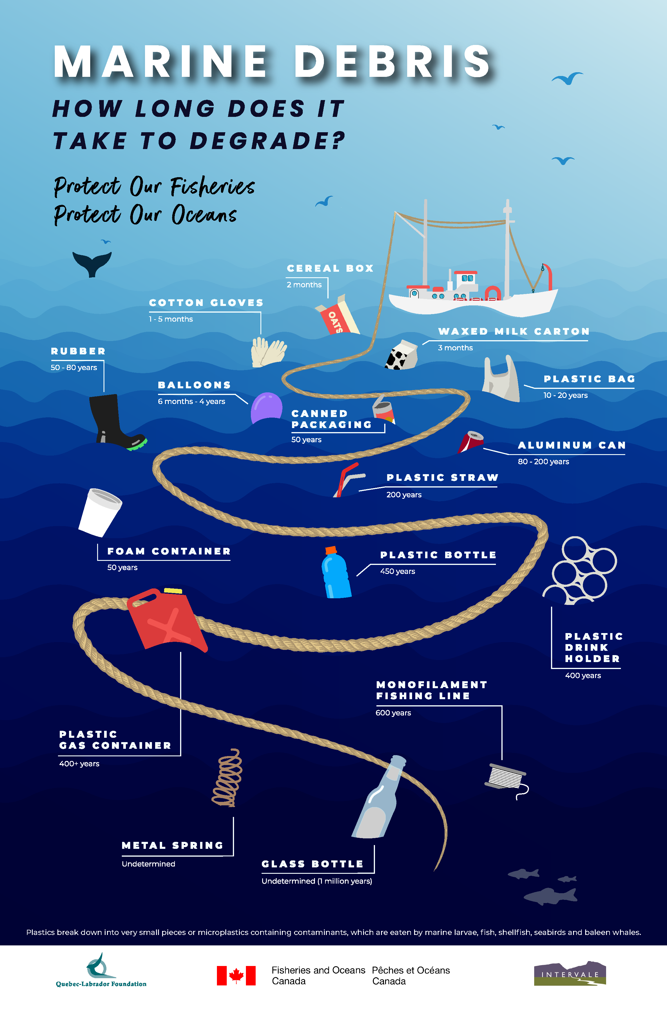 marine-debris-timeline-poster-quebec-labrador-foundation